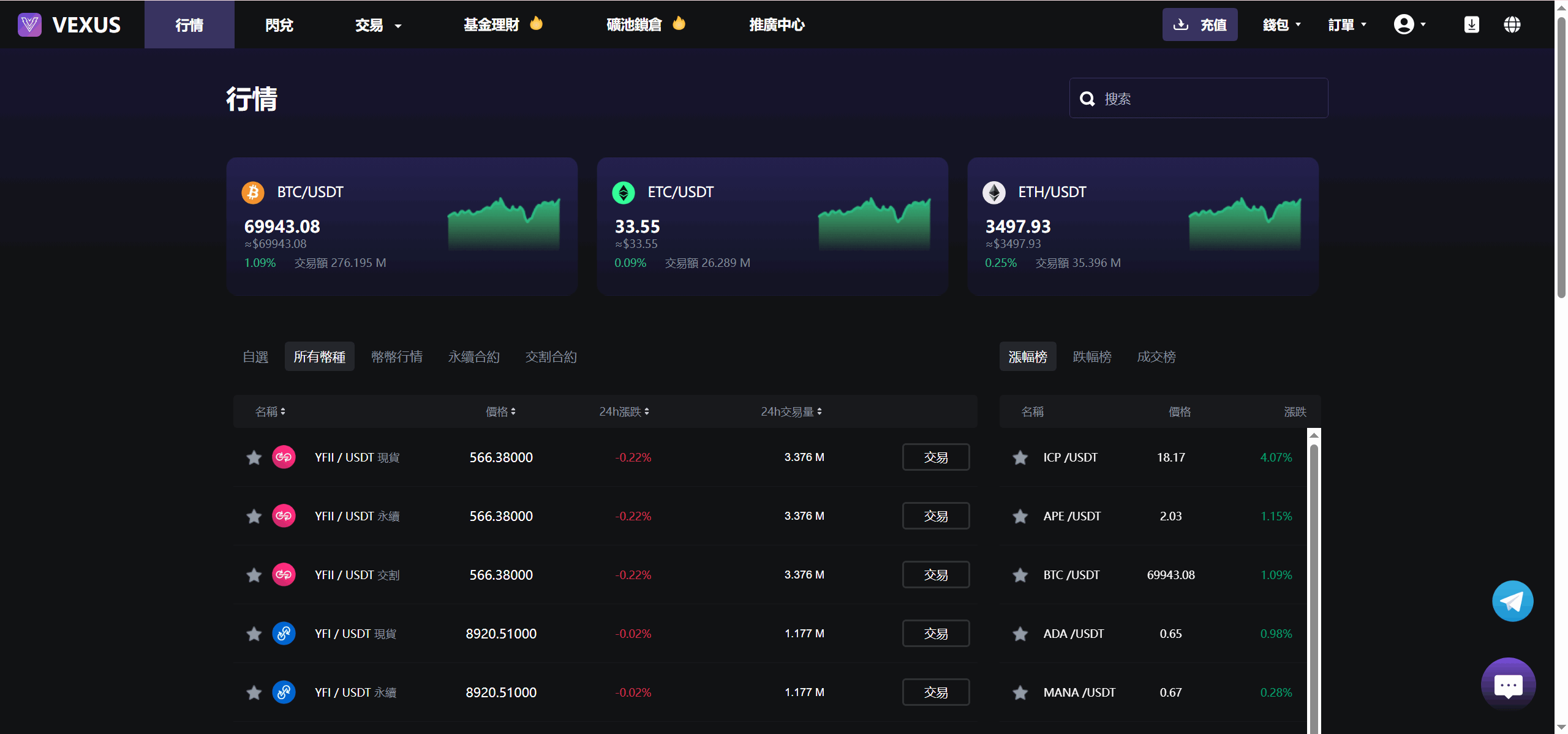 Vexus多语言虚拟货币交易所/java交易所源码/模拟账户+现货交易+永续合约+交割合约+基金理财+锁仓挖矿+质押贷款+闪兑