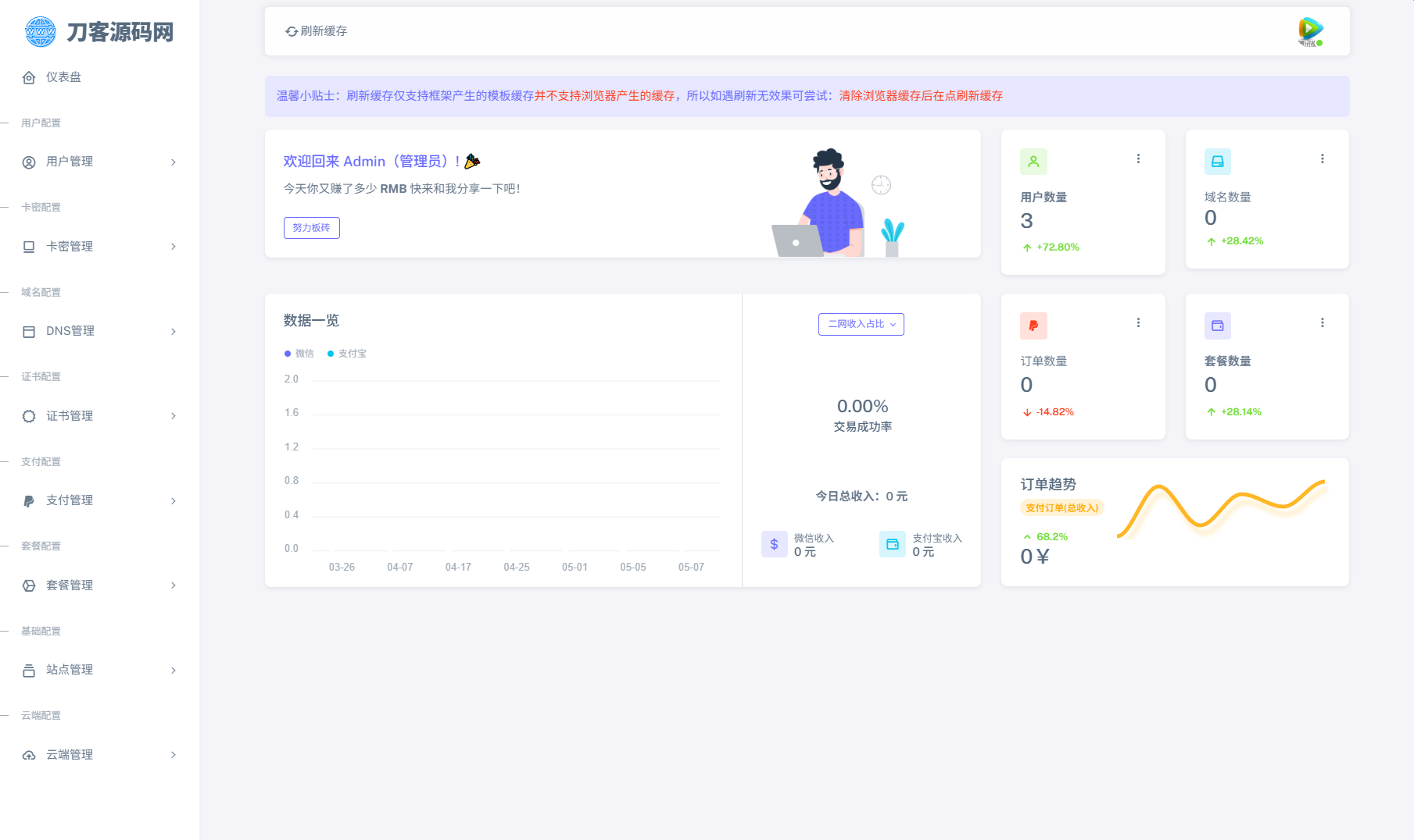 全新二级域名分发系统网站源码_终极最强版