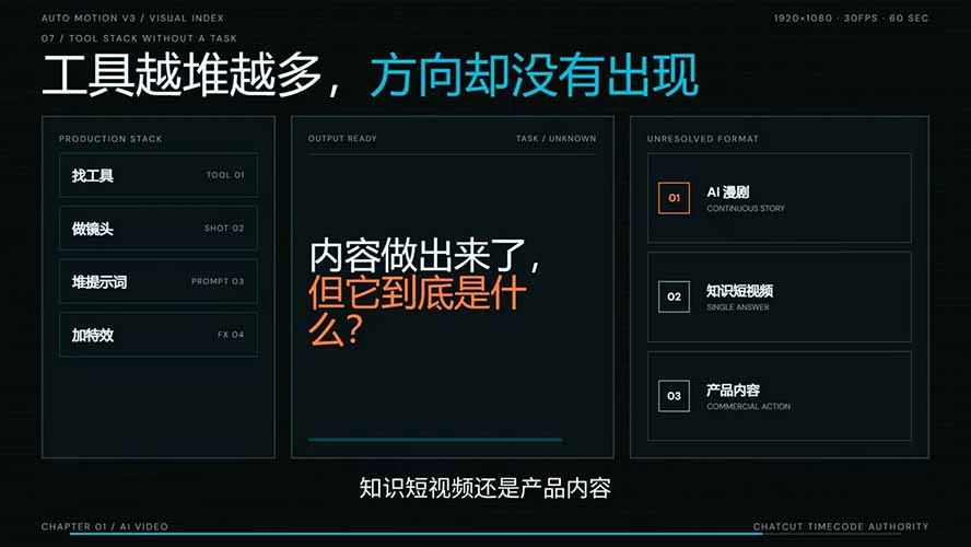 AI短剧实战课：高效工作流×AI审美×爆款拆解×文案角色场景分镜×LibTV进阶×站位控制×从脚本到成片交付全流程