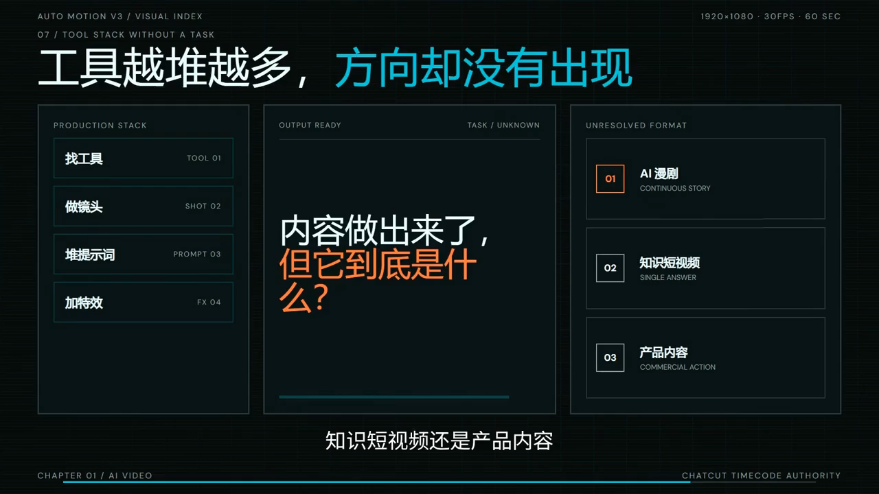 AI短剧实战课:从脚本到成片交付