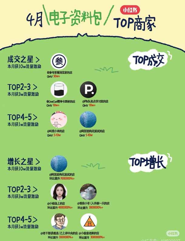 小红书虚拟产品14天实战变现营-第7期：需求挖掘×AI+Skill原创×产品矩阵×内容笔记×一人公司进阶×全链路