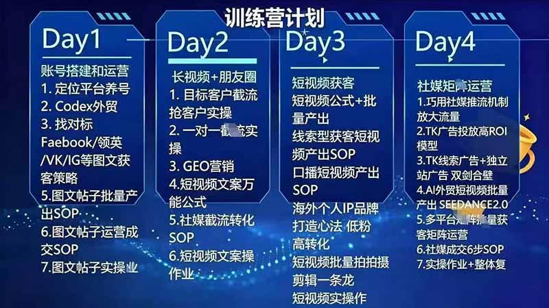外贸人海外获客专属课程-更新7月，讲解社媒账号运营AI矩阵玩法，，系统掌握海外客户开发全流程实战方法
