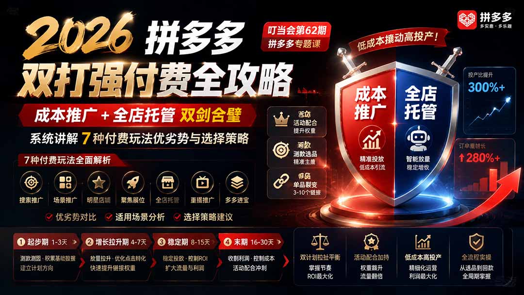 2026拼多多双打强付费全攻略-62期;成本推广加托管双剑合璧,系统讲解7种付费玩法优劣势与选择策略