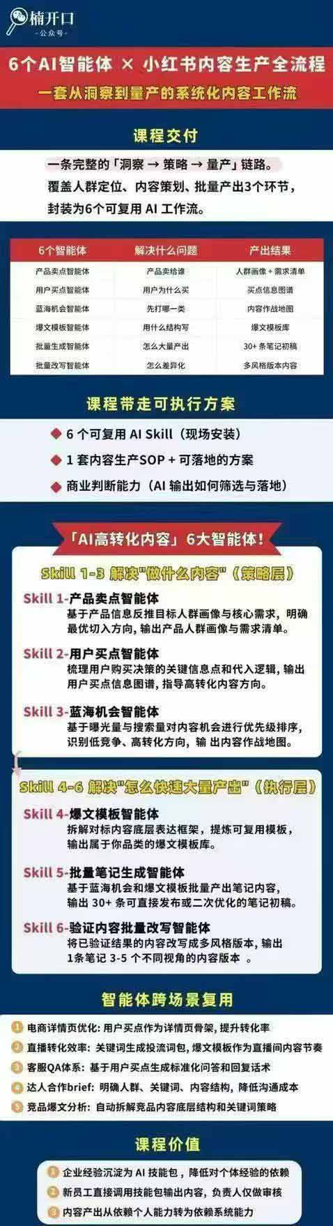 小红书AI高转化内容实战课：6大智能体+用户洞察+爆文拆解，从内容策略到批量生产复制放大全流程