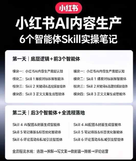 小红书AI高转化内容实战课：6大智能体+用户洞察+爆文拆解，从内容策略到批量生产复制放大全流程