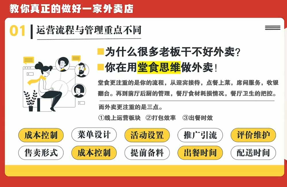 开一家赚钱的外卖店系统实战课：从新店引爆、菜单活动到老店权重修复与付费投放，跑通运营全流程