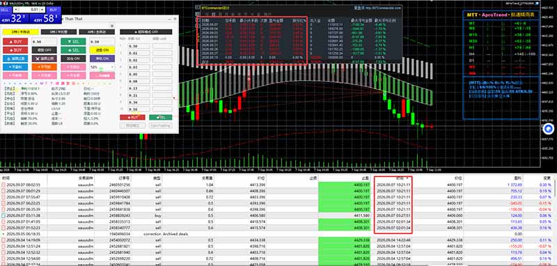 三天学会操盘手技术【顺势而为第八期】Vegas交易技术+聪明软件，日赚50-300U