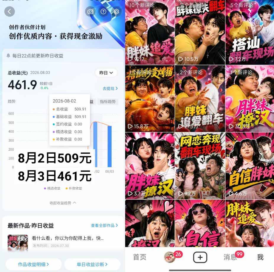 抖音AI胖妹历险记实战课：从剧情构思、AI画面到短视频成片，伙伴计划+视频分成+收徒+商单变现，日赚500+