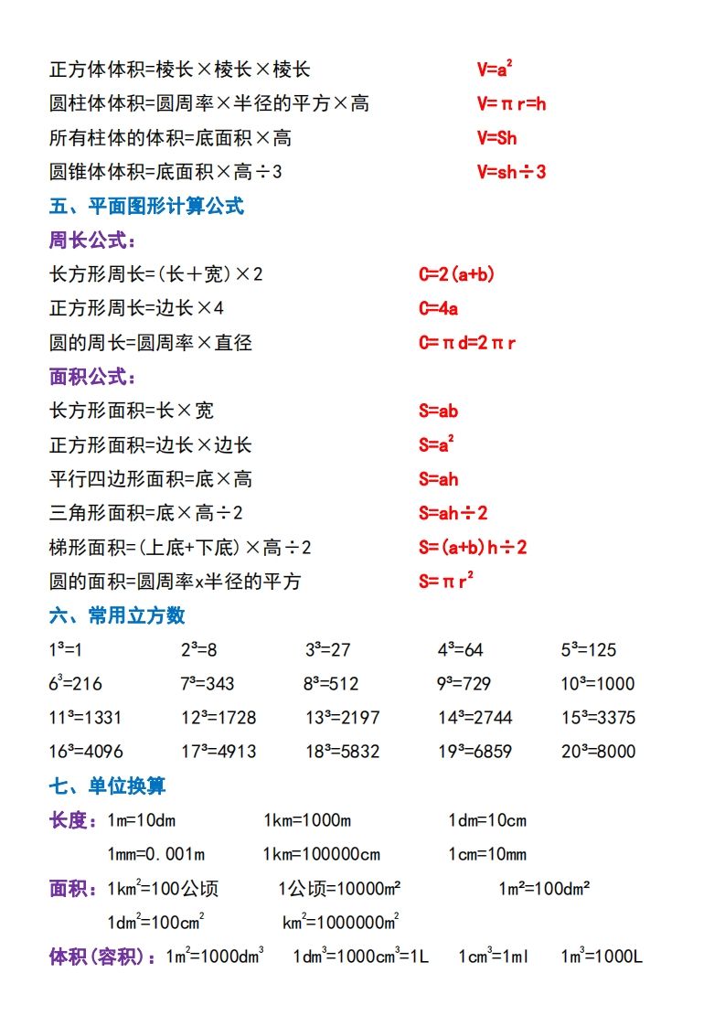 六下数学必背重点知识点汇总（背诵版）