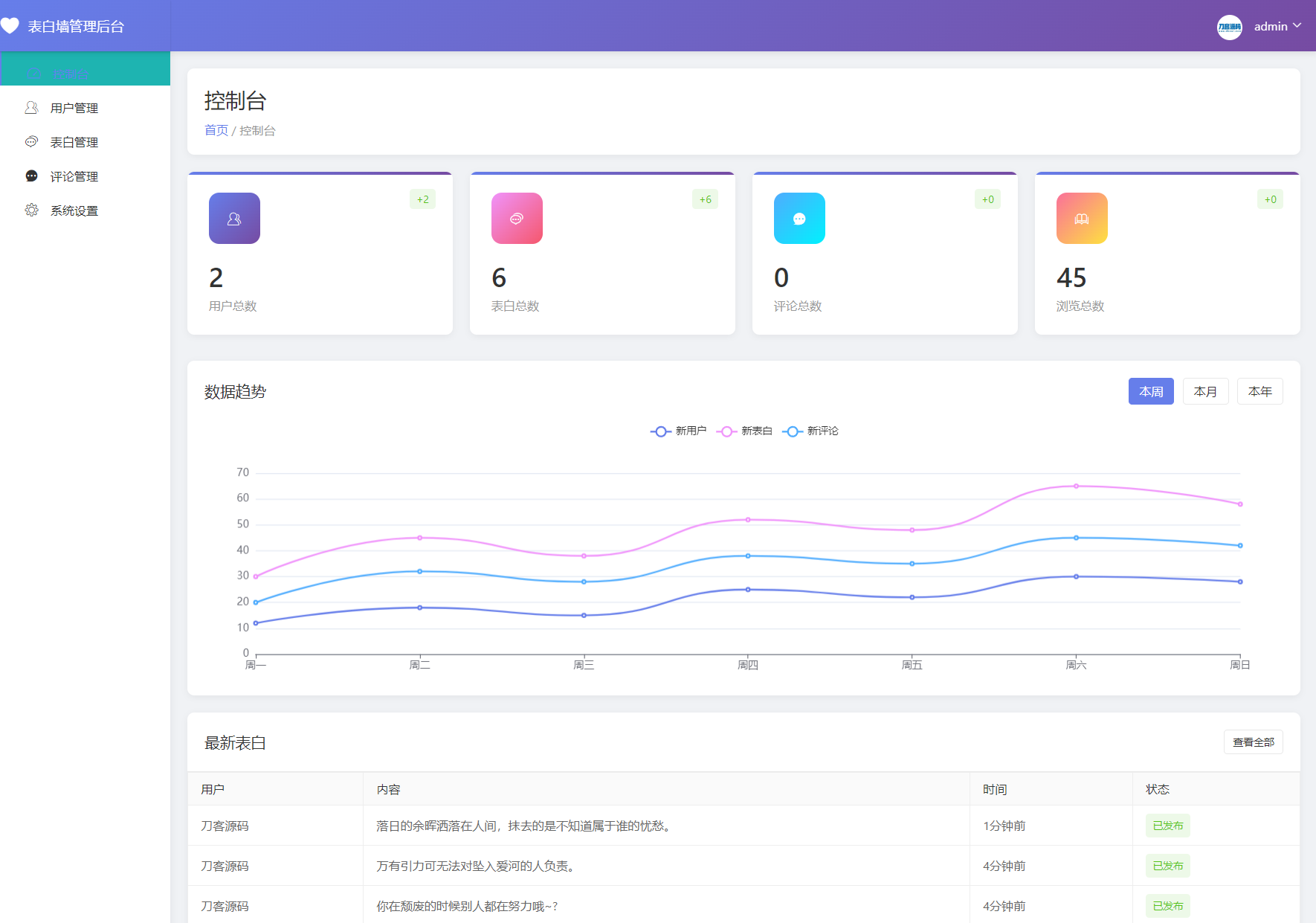 最新轻量美化表白墙系统源码v2.0 带后台版 附搭建教程