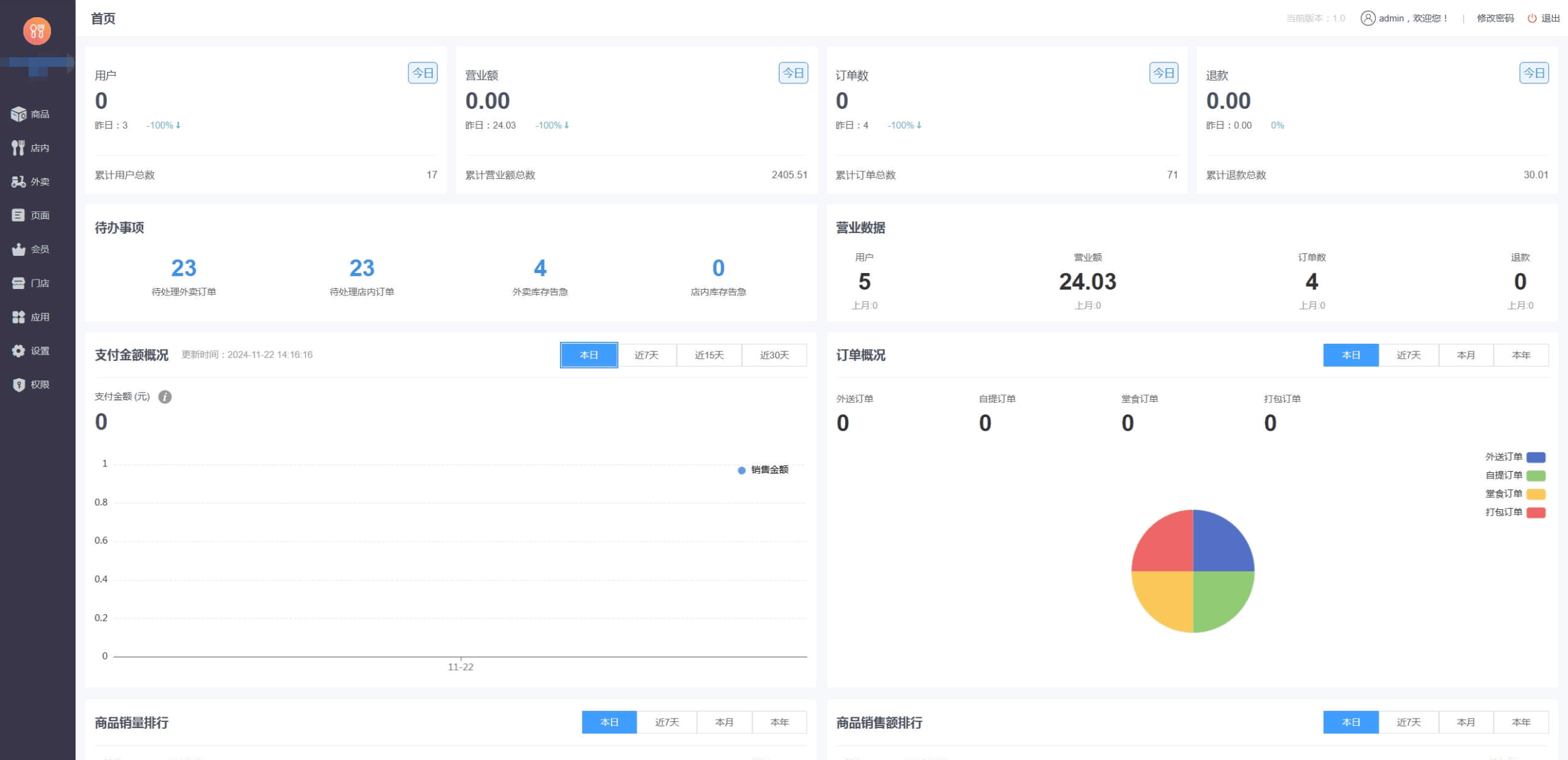 最新门店扫码点餐系统源码 小程序点餐系统 点餐APP uniapp多端接入