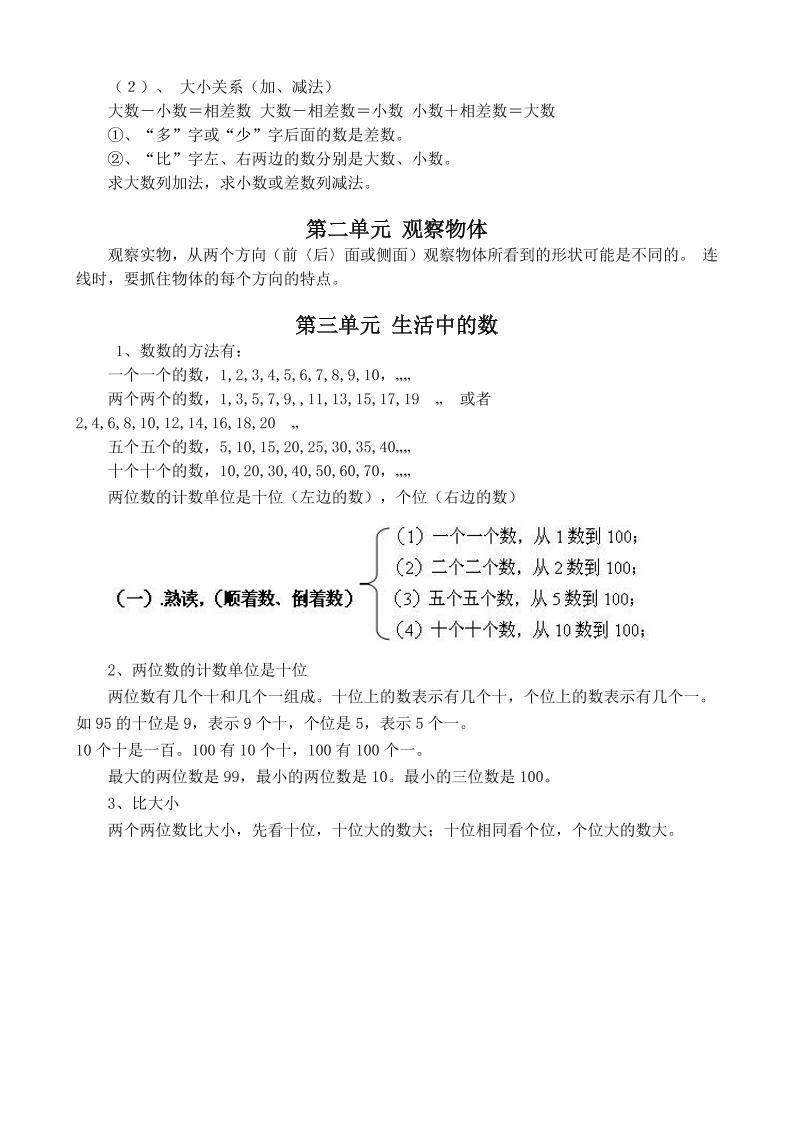 一下新北师大版数学知识点