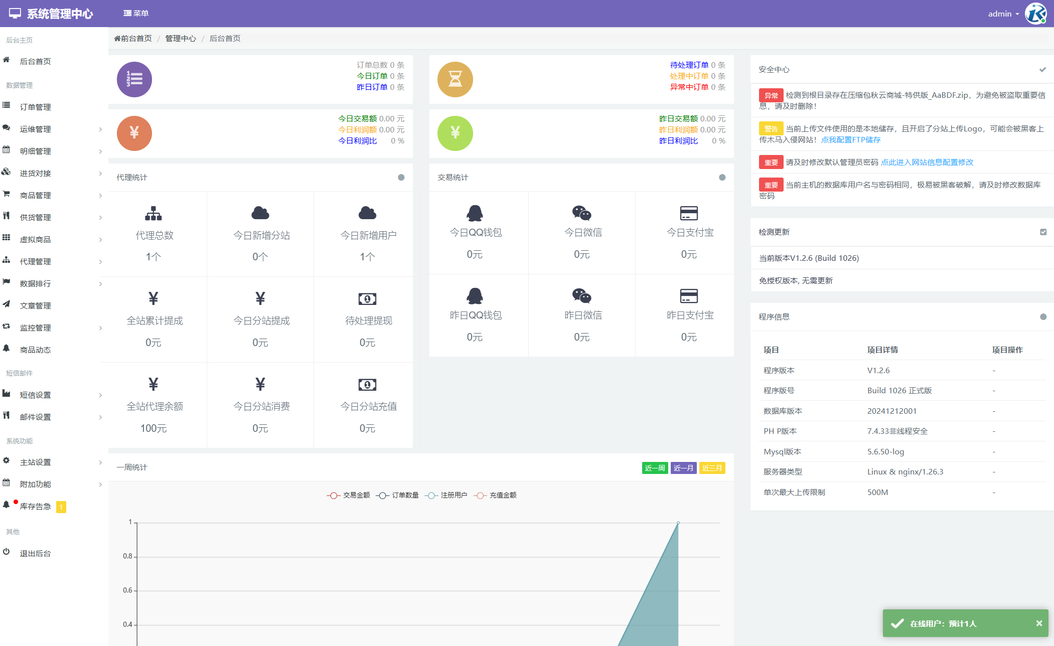 最新彩虹云商城二开Pro美化版 新增超多功能 全开源