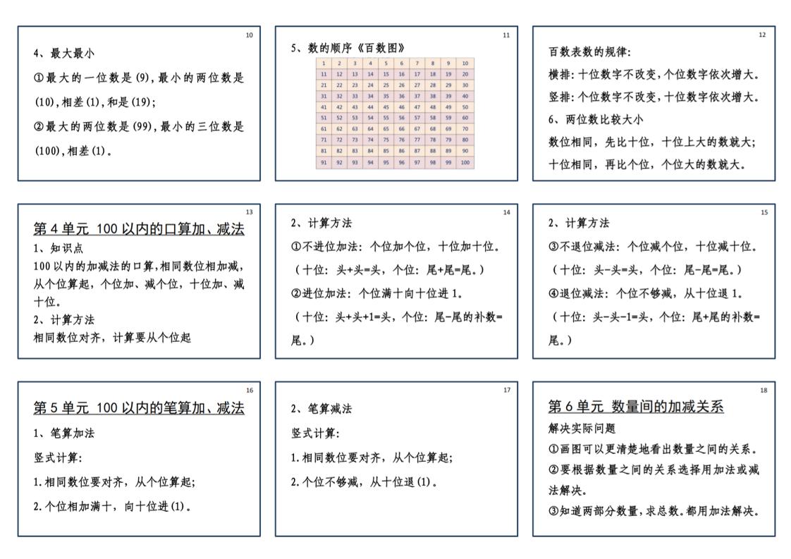 25新一下数学必背笔记课课贴(2版）