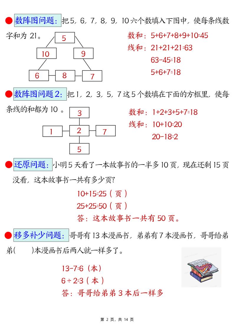 二下数学易错思维应用题专项（28道母题）练习+答案版14页