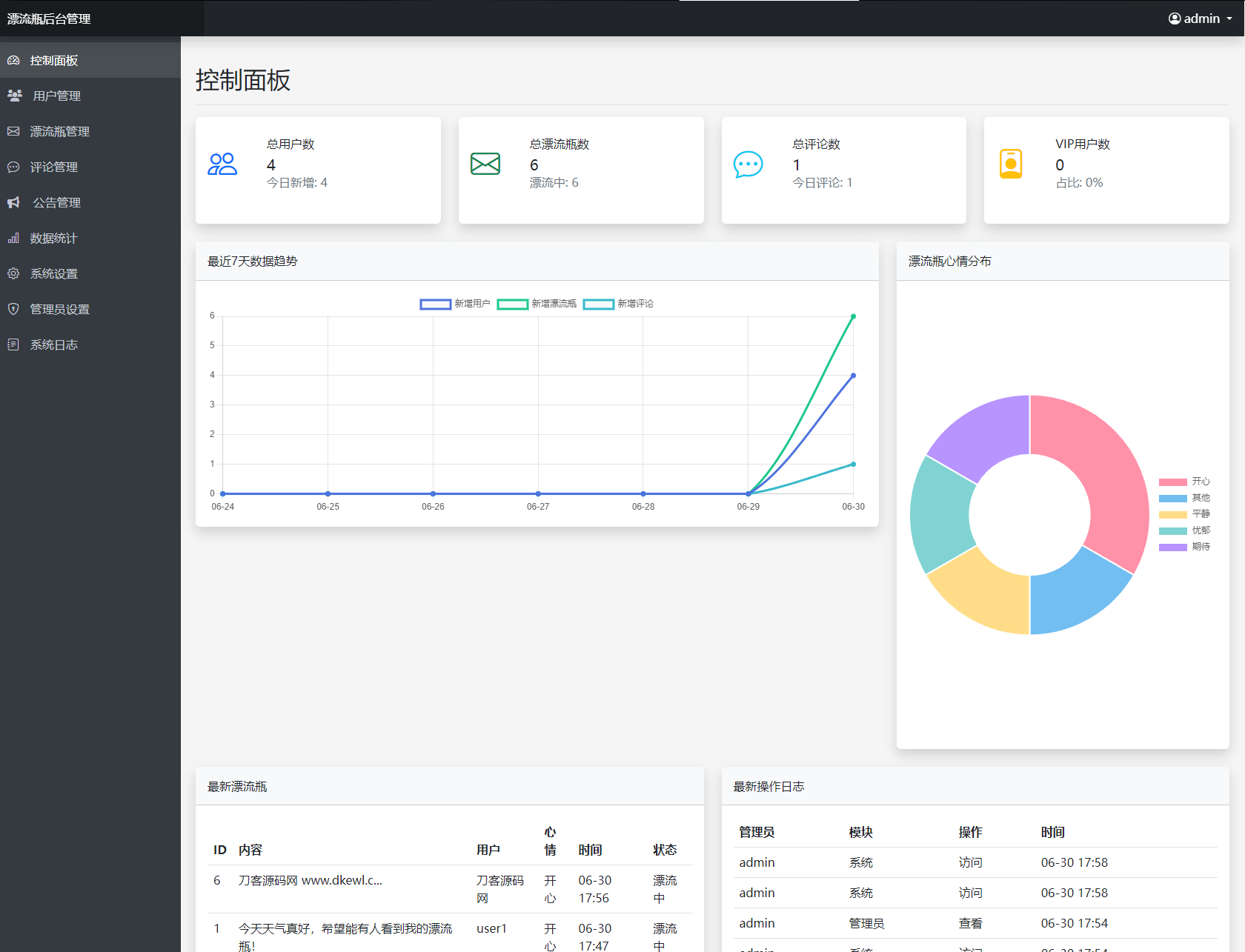 全新漂流瓶系统源码 全开源 新UI 附安装教程
