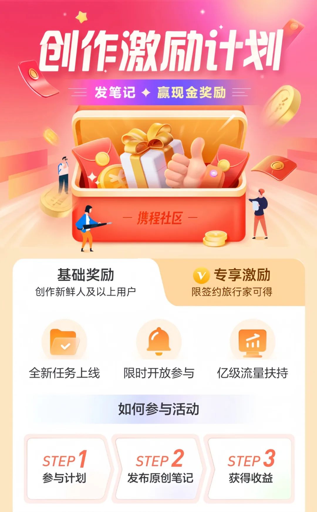 携程旅行也能挣钱，用这个方法，一天可以撸40+