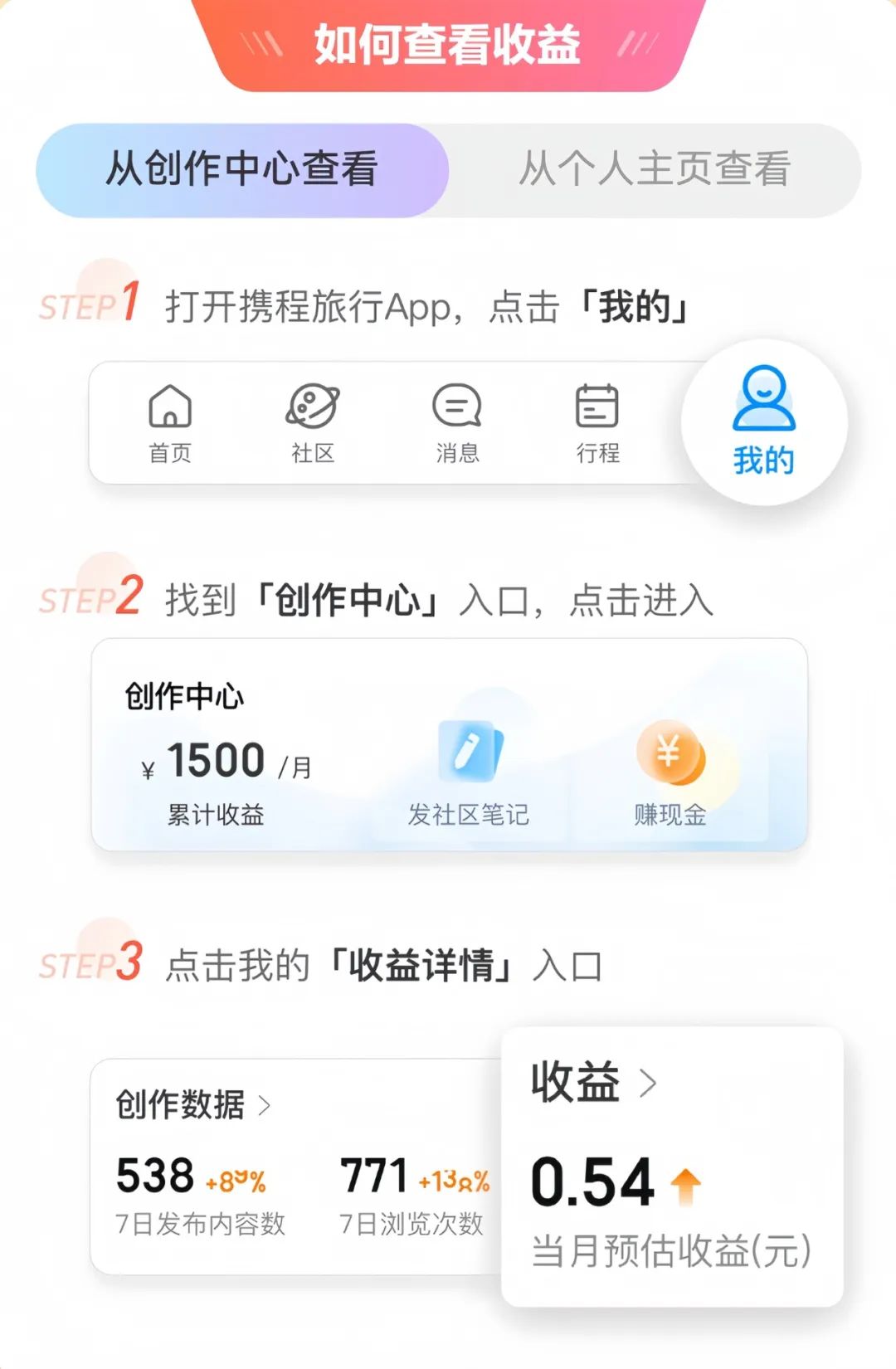 携程旅行也能挣钱，用这个方法，一天可以撸40+