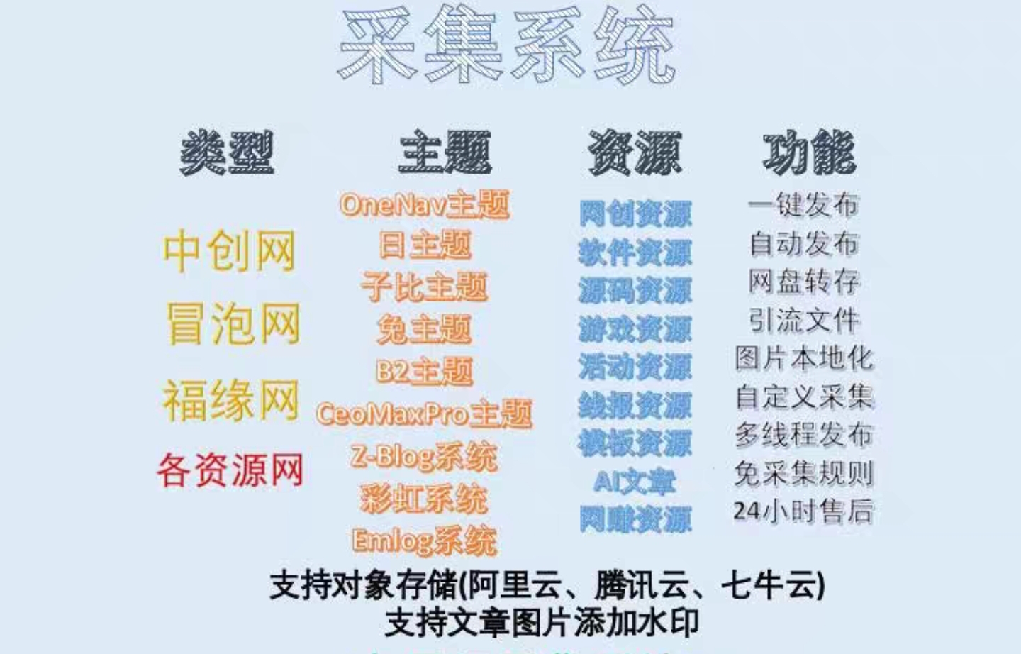 采集系统支持WordPress等程序自动采集发布插件+网盘转存系统