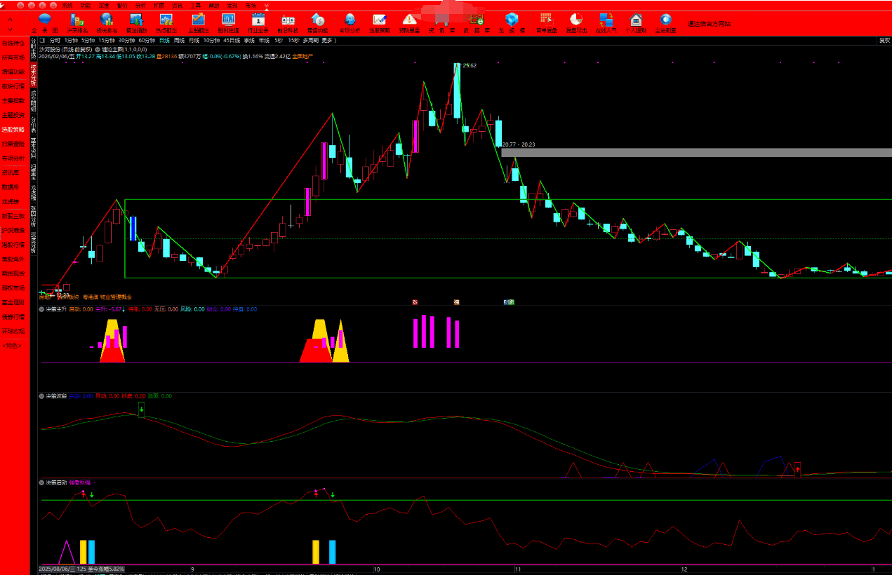 最新股票大牛同款-股票预测-分析-回盘助手-小白容看懂
