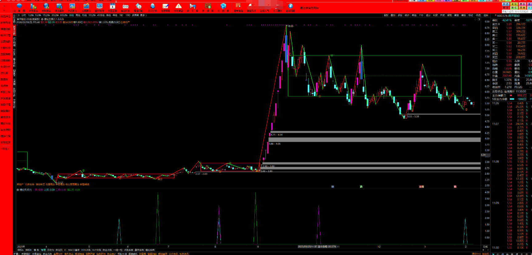 最新股票大牛同款-股票预测-分析-回盘助手-小白容看懂