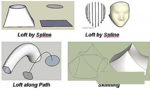 Curviloft(草图大师曲线放样插件) v1.8a 免费版