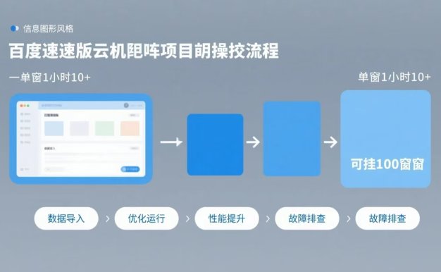 百度极速版云机矩阵项目，单窗口1小时10+，可挂100窗口，完整实操流程