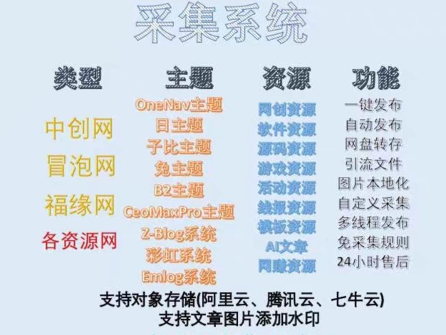 采集系统支持WordPress等程序自动采集发布插件+网盘转存系统