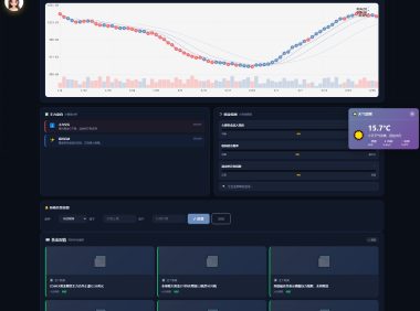 新版黄金价格监控源码（K线图模块，黄金舆情模块，AI智能客服）