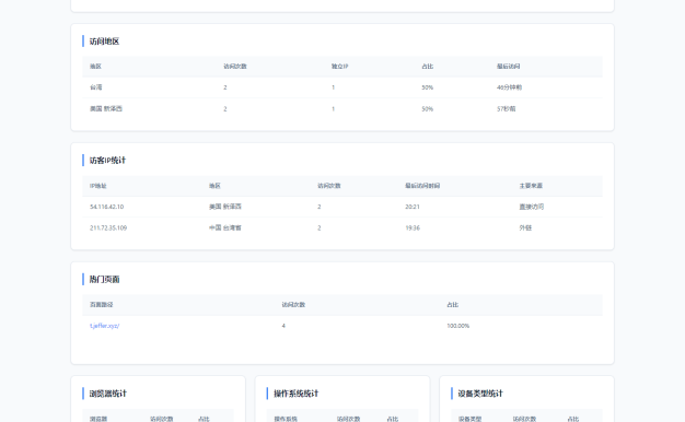 PHP网站统计系统源码 极简统计 支持本地部署