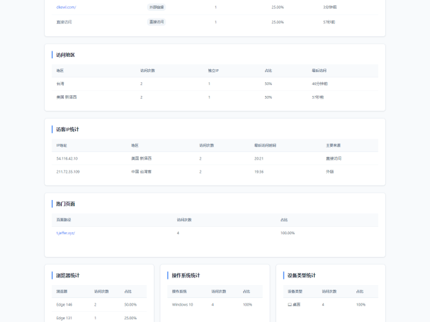 PHP网站统计系统源码 极简统计 支持本地部署