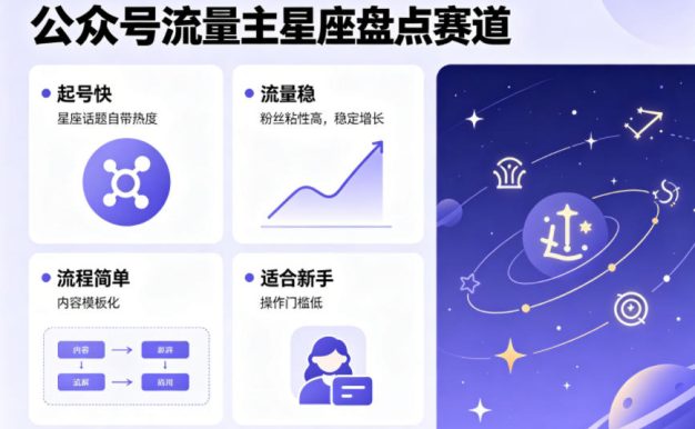 公众号流量主之星座盘点赛道，起号快+流量稳，流程简单，适合新手操作