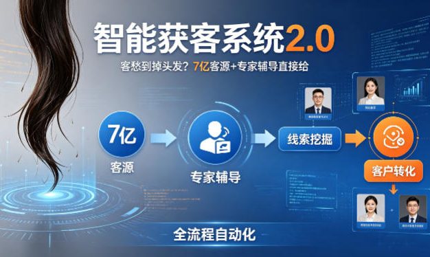 客愁到掉头发？智能获客系统2.0，7亿客源+专家辅导直接给，实现从线索挖掘到客户转化的全流程自动化