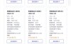 沐雨云美国9929CMIN2云服务器深度测评性价比与线路分析