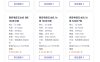 沐雨云西安电信云服务器测评：4核4G 15M仅36元/月，100G防御+自动过白，优惠码MYY2026