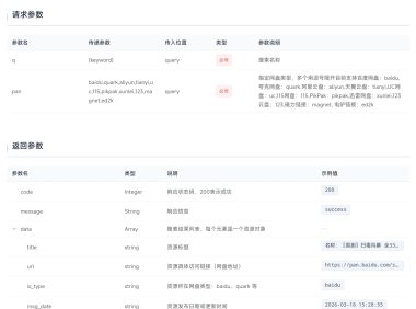 百灵API4K聚合网盘搜索接口【支持11种网盘】聚合搜索API,短剧影视资源一键获取