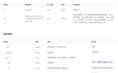 百灵API4K聚合网盘搜索接口【支持11种网盘】聚合搜索API,短剧影视资源一键获取