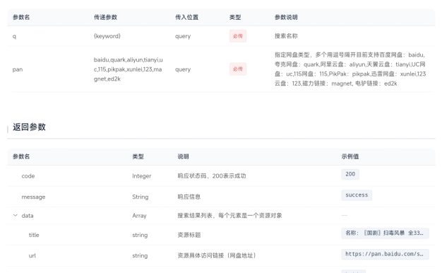 百灵API4K聚合网盘搜索接口【支持11种网盘】聚合搜索API，短剧影视资源一键获取