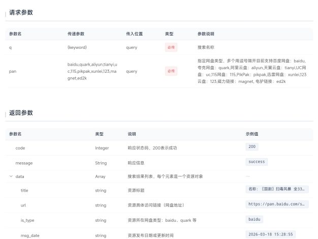 百灵API4K聚合网盘搜索接口【支持11种网盘】聚合搜索API,短剧影视资源一键获取