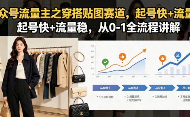 公众号流量主之穿搭贴图赛道,起号快+流量稳,从0-1全流程讲解