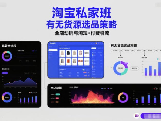 淘宝私家班,有无货源选品策略,高成功率爆款全流程打法,全店动销与淘短+付费引流(更新2026年6月1日)