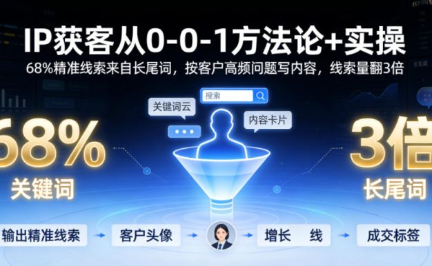 IP获客从0-1方法论+实操,68%精准线索来自长尾词,按客户高频问题写内容,线索量翻3倍