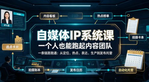 自媒体IP系统课,一个人也能跑起内容团队,一条链路跑通,从定位、热点、表达、生产到发布托管