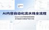 AI内容自动化流水线全流程：OpenCode环境安装项目搭建，多风格提示词库量产图文内容
