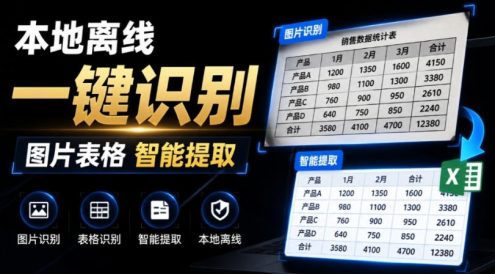 体积仅70MB,图片一键智能提取表格工具来了!完全免费且离线使用,FastOCR智能表格识别软件V1.0