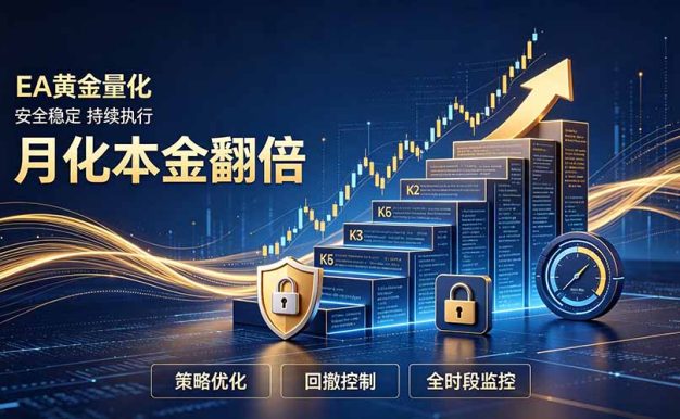 全新EA量化打法，月化本金翻倍的全新策略，安全稳定持续输出