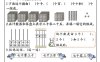 25二年级下册数学期末复习每日一练