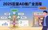 2025巨量AD推广全流程，从开户到投放优化，实现本地实体业务高效获客