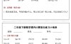 二下数学课内计算拔尖练习小纸条（15页30条）-高清无水印完整版本