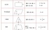 五下数学【多边形公式汇总】